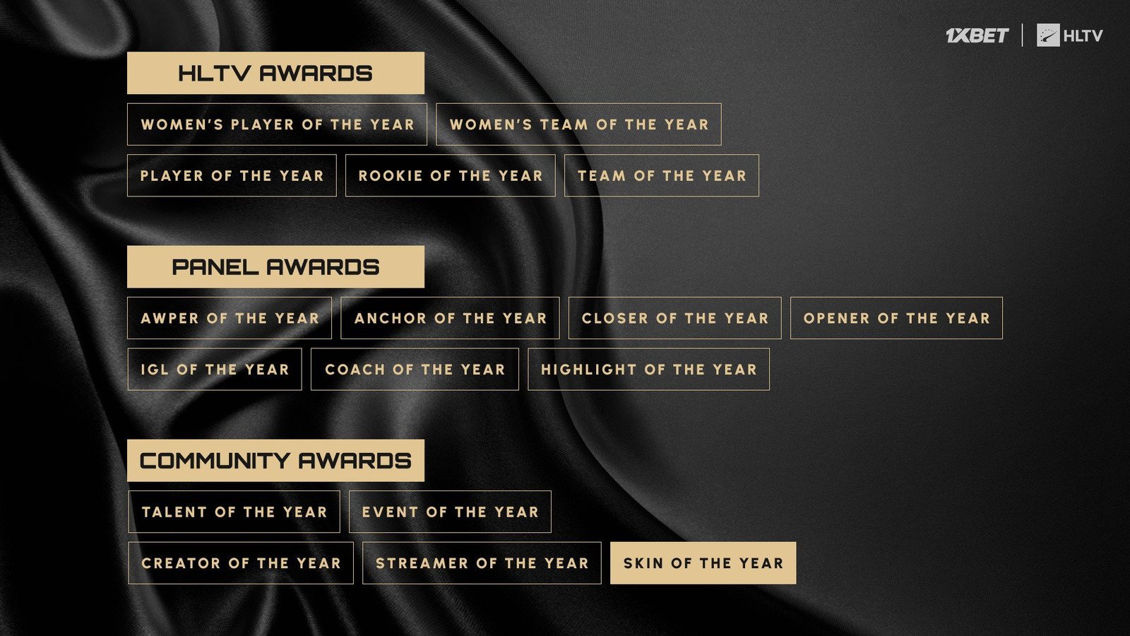 Источник: HLTV / Номинации HLTV Awards