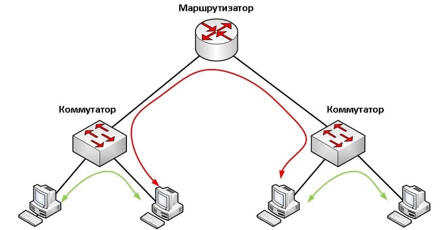 Источник: Сетевые заморочки / Система работы маршрутизатора (роутера)