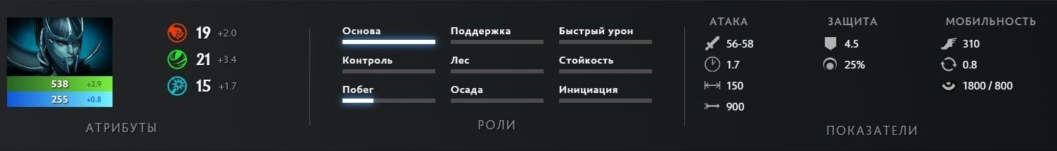 Скриншот CQ.ru / Базовые характеристики персонажа