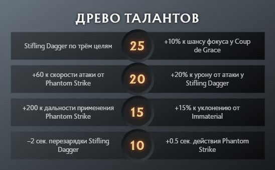 Скриншот CQ.ru / Древо талантов