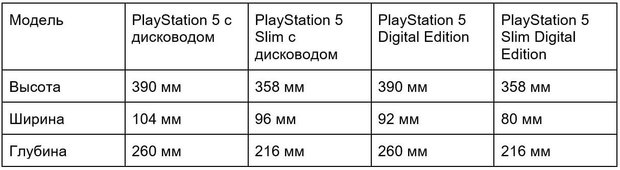 Изображение: сайт DNS клуб