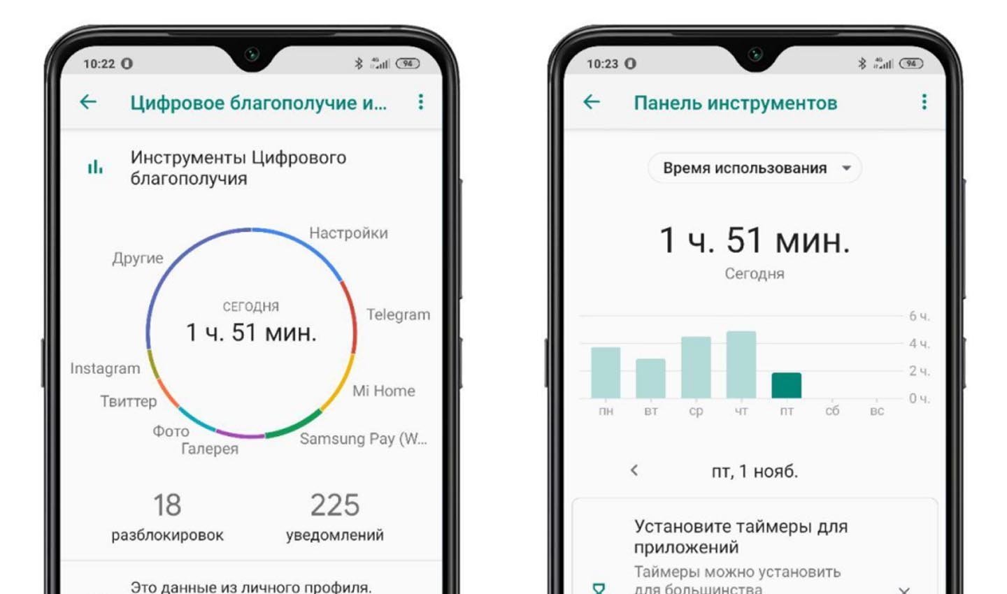 Источник: tiniatov / Настройка цифрового благополучия