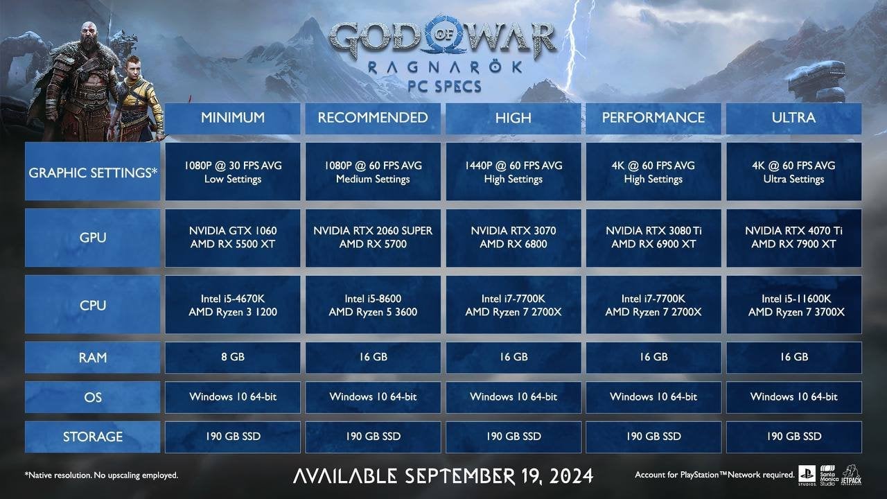 Источник: X / Системные требования God of War: Ragnarok
