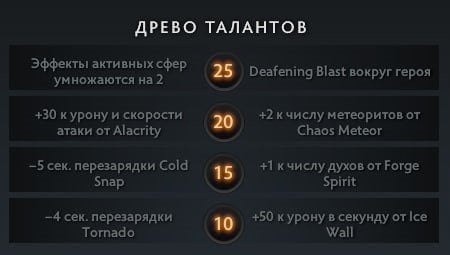 Скриншот CQ.ru / Древо талантов