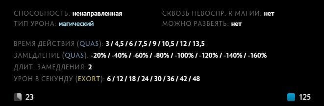 Скриншот CQ.ru / Описание умения