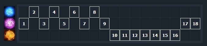 Скриншот CQ.ru /  Прокачка Q-W