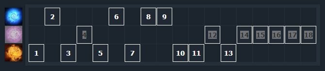 Скриншот CQ.ru /  Прокачка Q-E