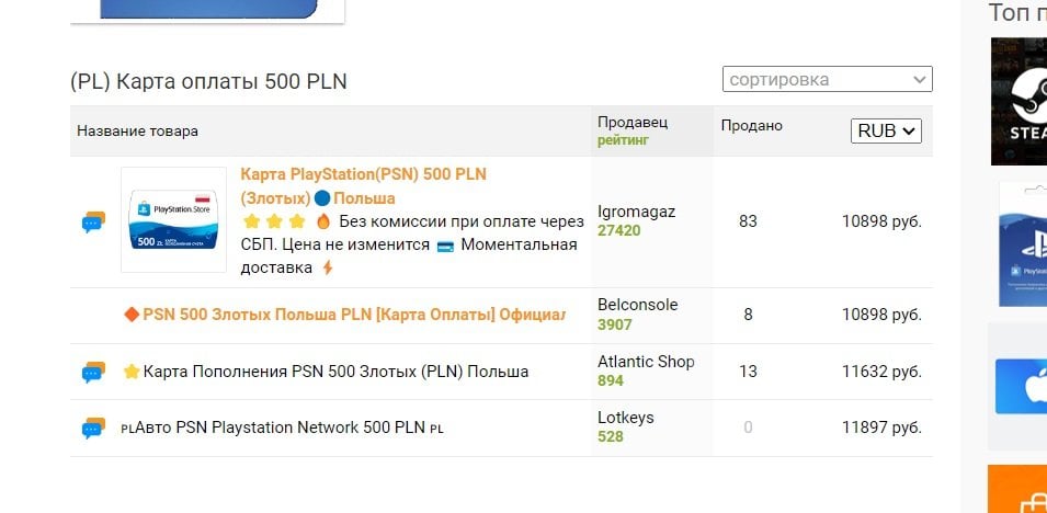 Иногда из-за курса предложения даже выгоднее номинала (500 злотых ≈ 11 800 рублей)
