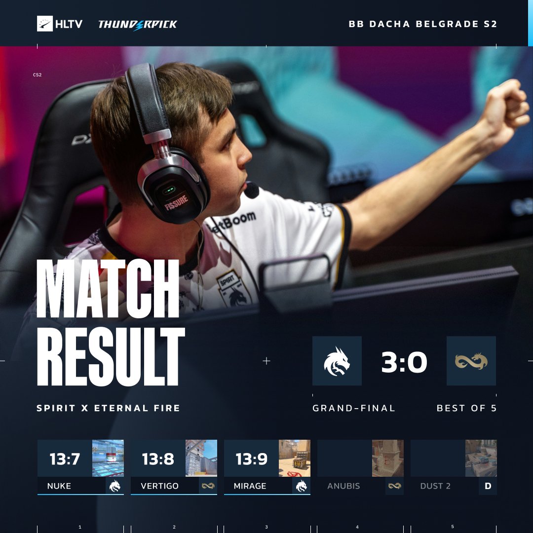 Источник: HLTV / Результат финала BetBoom Dacha Belgrade 2024 #2