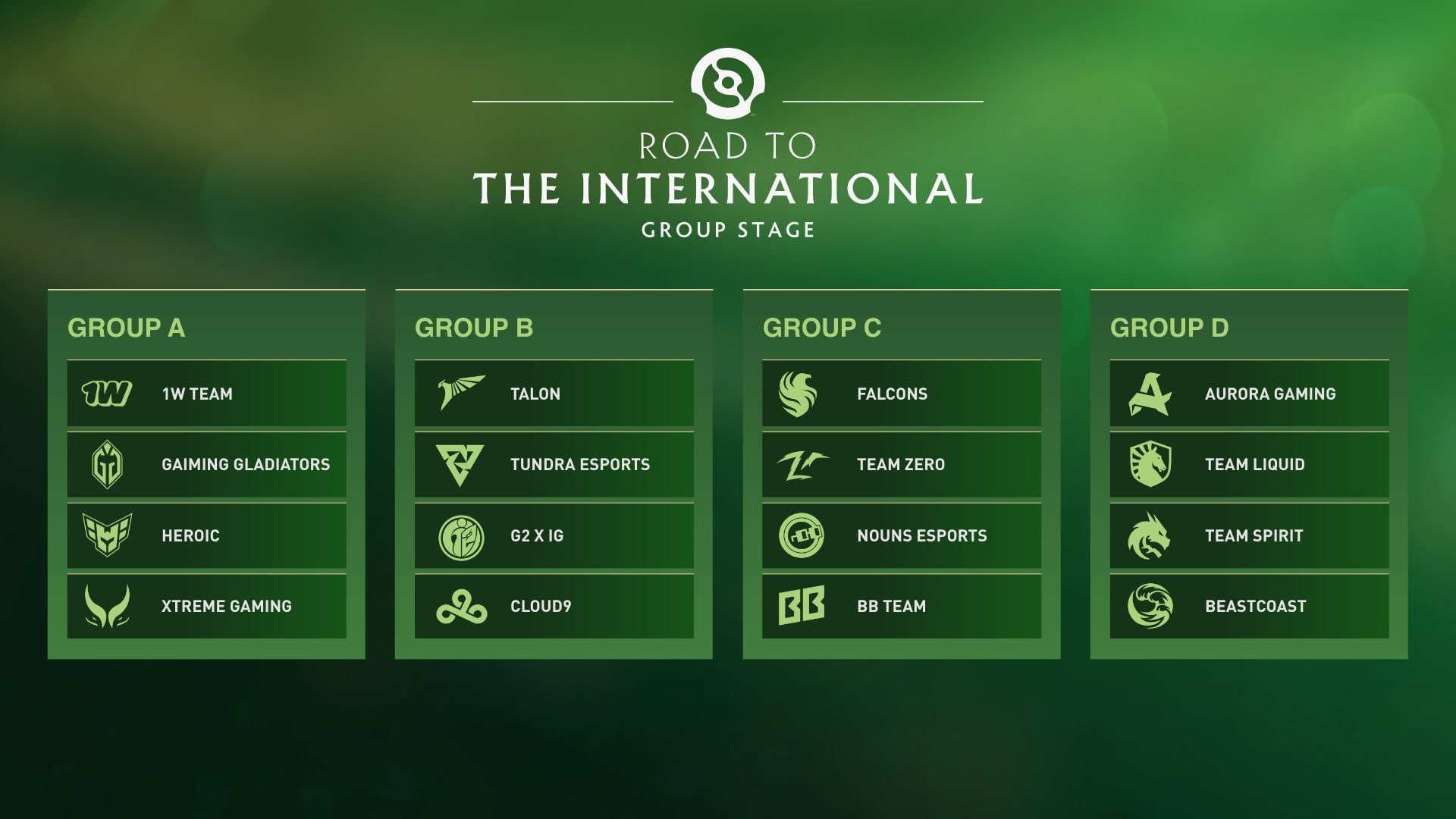 Источник: Valve / Состав групп на The International 2024
