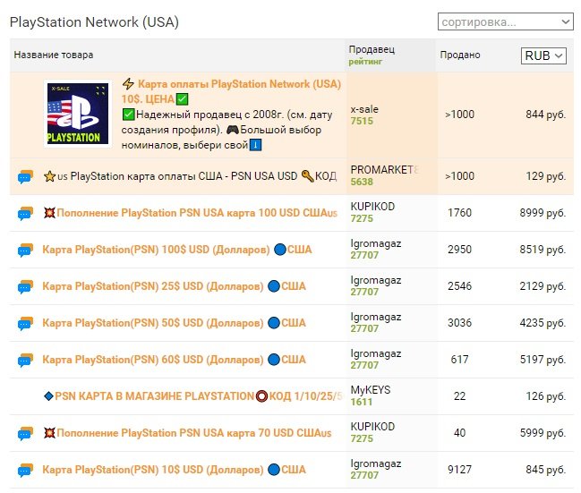 Источник: Плати.ру / Карты пополнения аккаунта PSN
