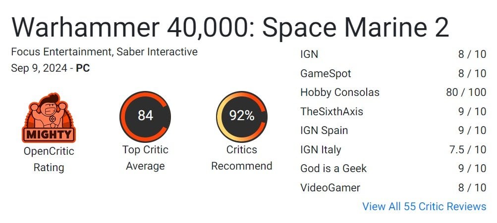 Источник: Opencritic