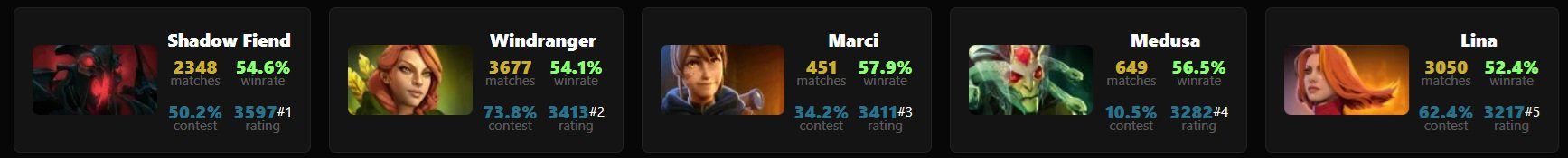 Сильнейшие герои для первой позиции в патче 7.37c