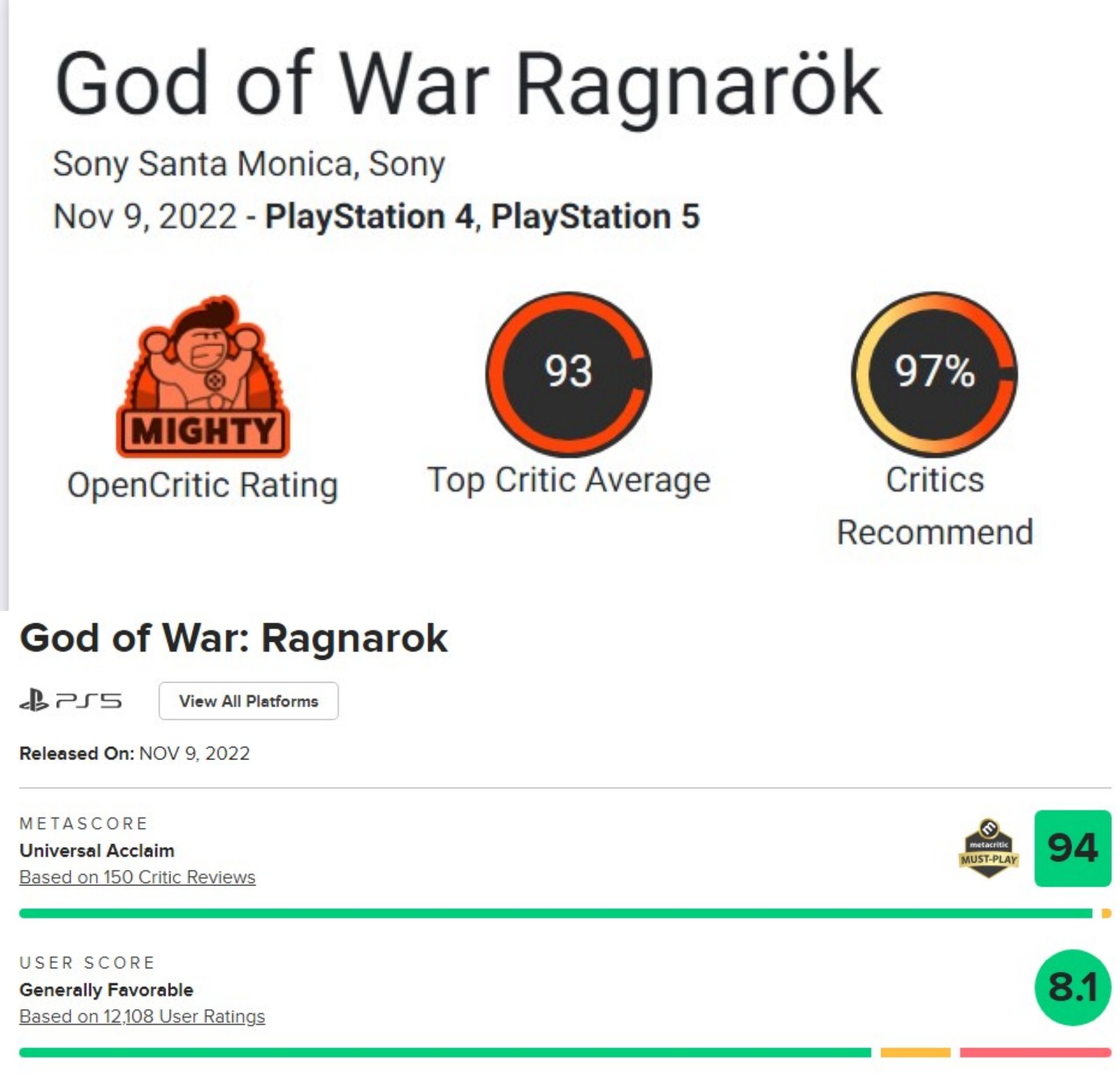 Источнки: CQ.ru / Оценки God of War Ragnarok