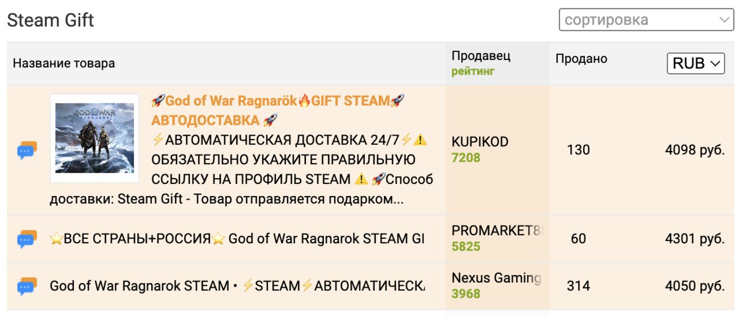 Источник CQ / Изображение Plati.Market