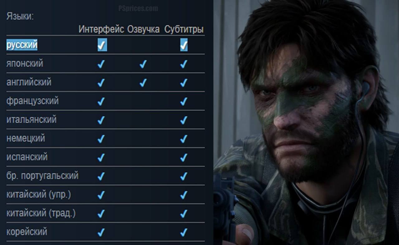 Источник: Telegram / Список переводов ремейка MGS3