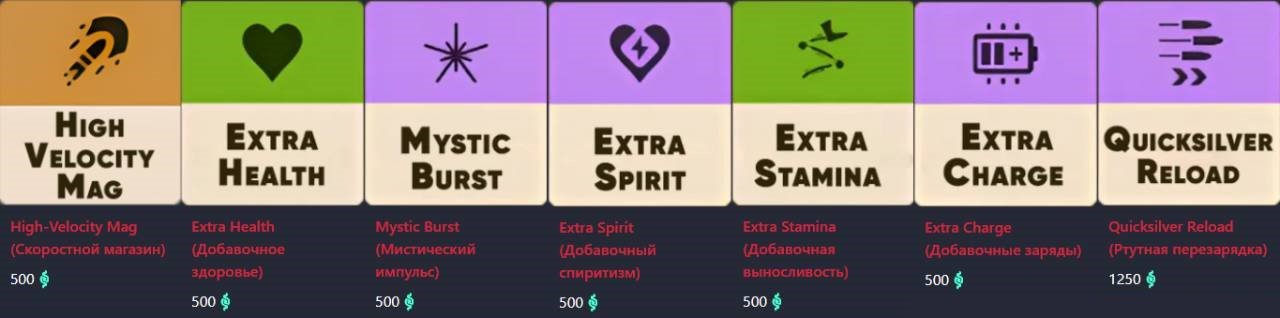 Скриншот CQ.ru / Предметы для начала игры