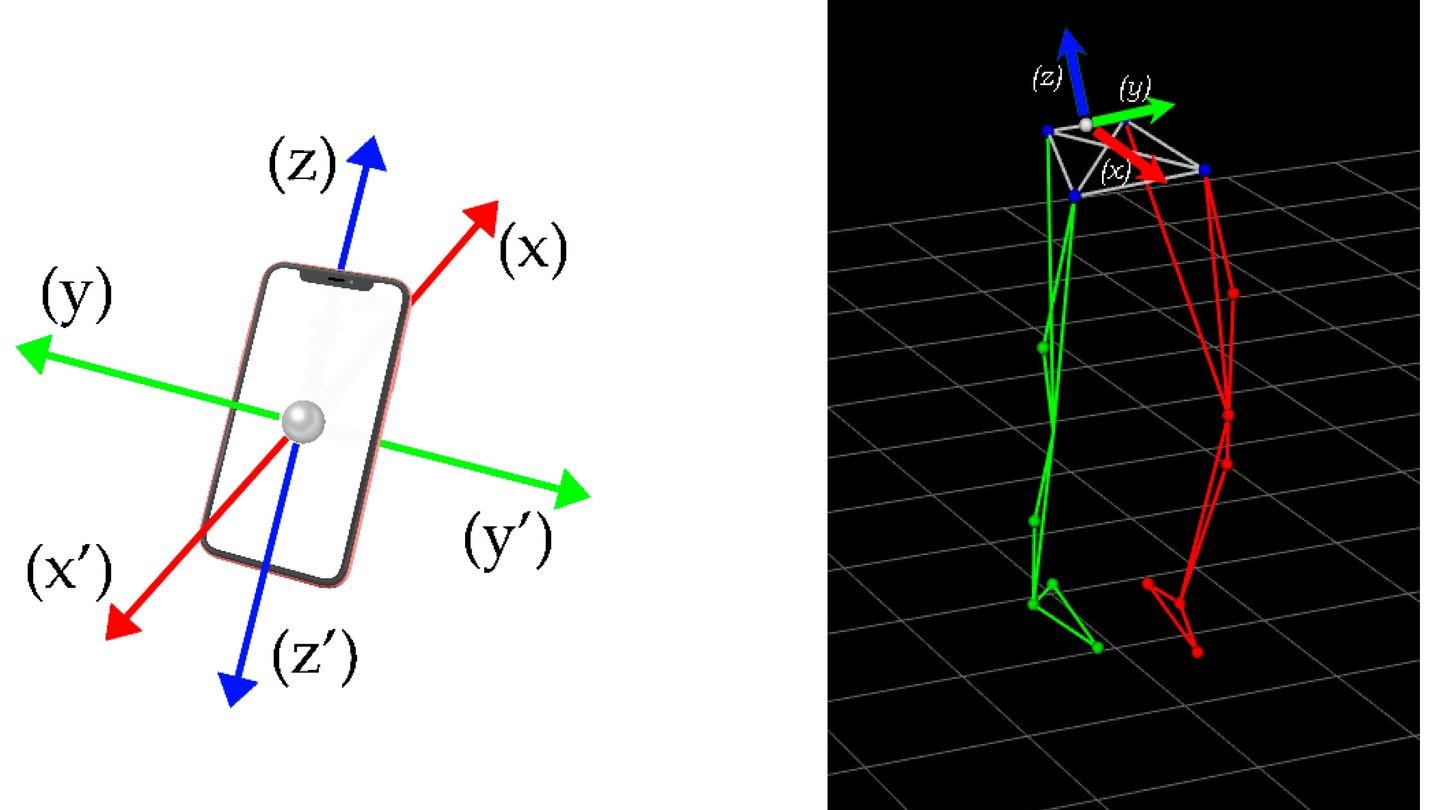 Источник: MDPI / Как работает акселерометр