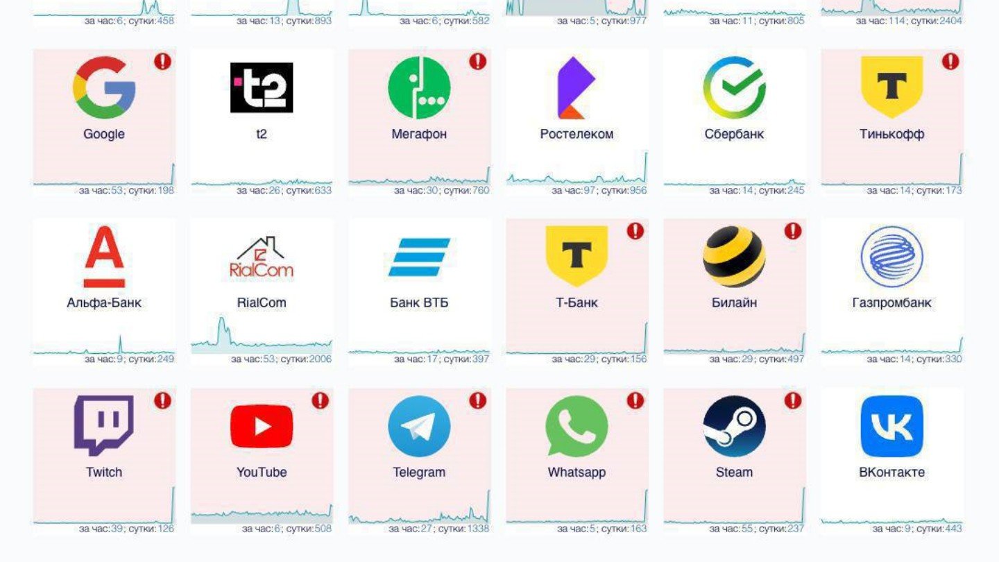 Сбой в работе отечественных и зарубежных ресурсов