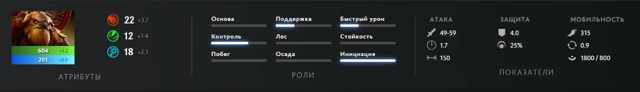 Скриншот CQ.ru / Базовые характеристики персонажа