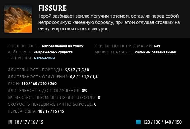 Скриншот CQ.ru / Описание умения