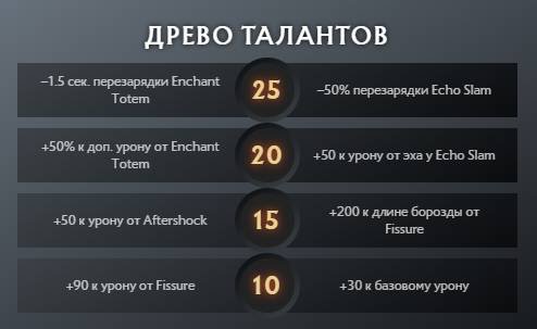 Скриншот CQ.ru / Древо талантов
