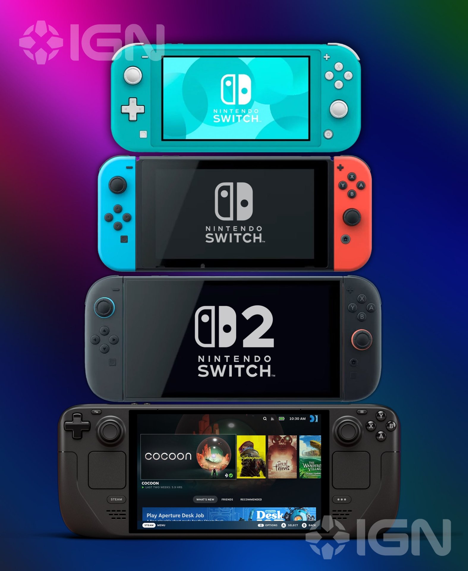 Источник: IGN / Switch 2 в сравнении с Steam Deck, Switch 1 и Switch Lite