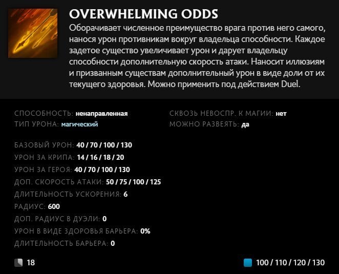 Скриншот CQ.ru / Описание умения
