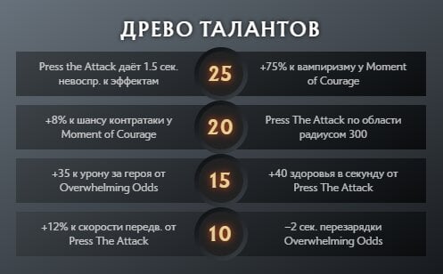 Скриншот CQ.ru / Дерево талантов