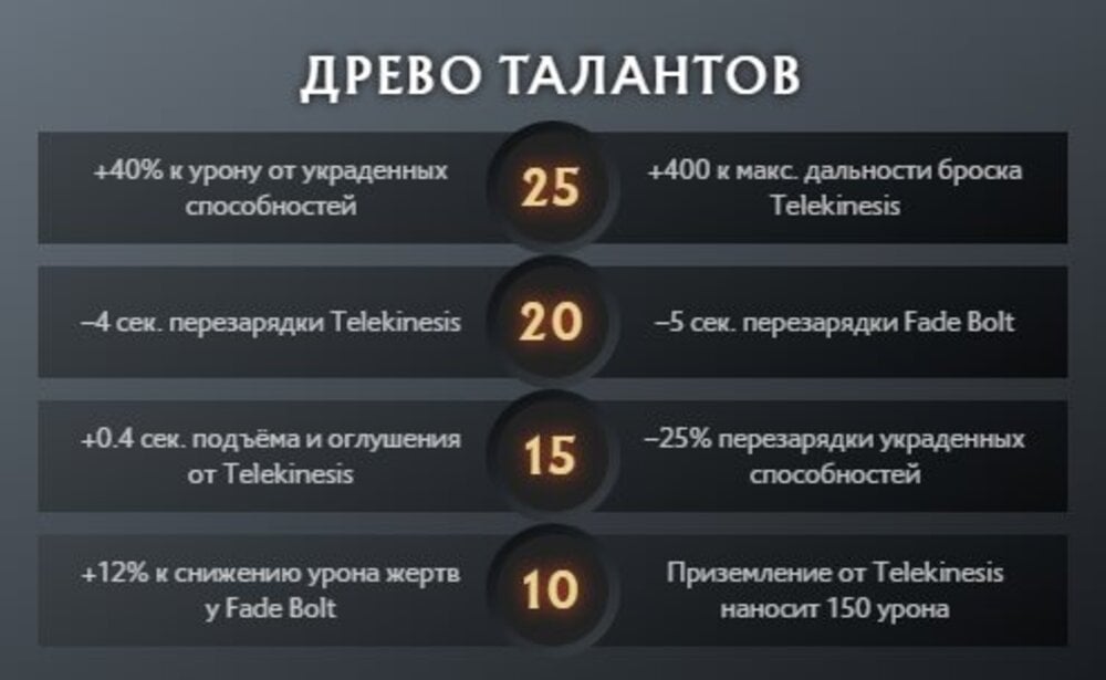 Скриншот CQ.ru / Дерево талантов