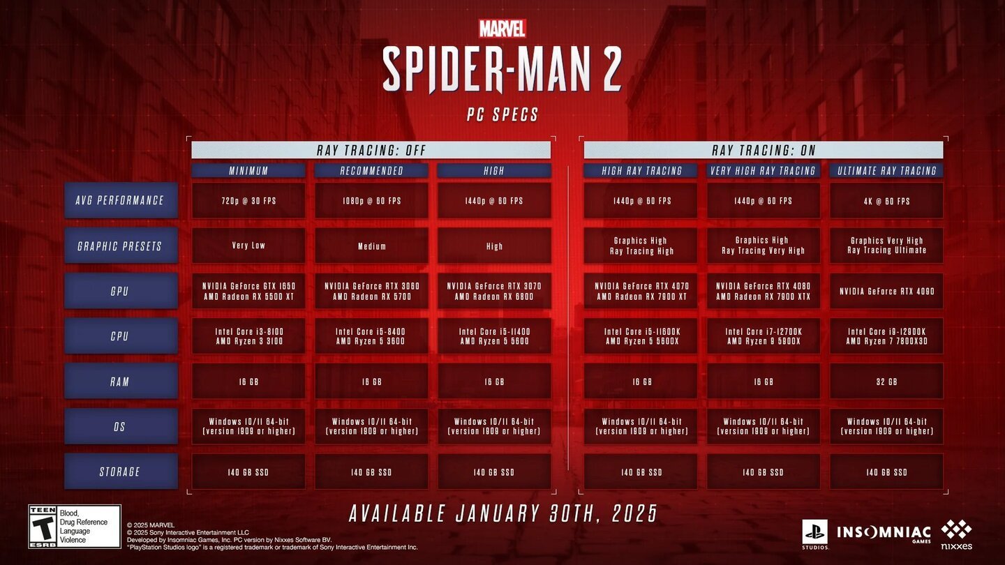 Системные требования Marvel’s Spider-Man 2 / Источник: Sony