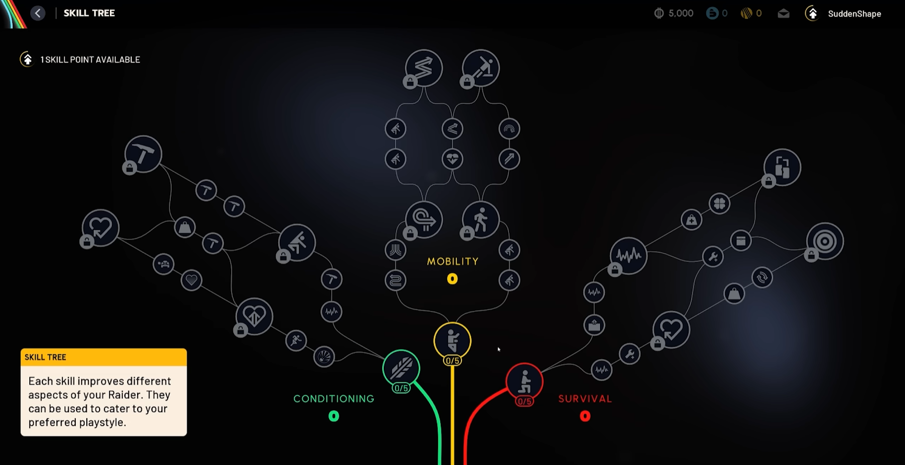 Дерево навыков в ARC Raiders