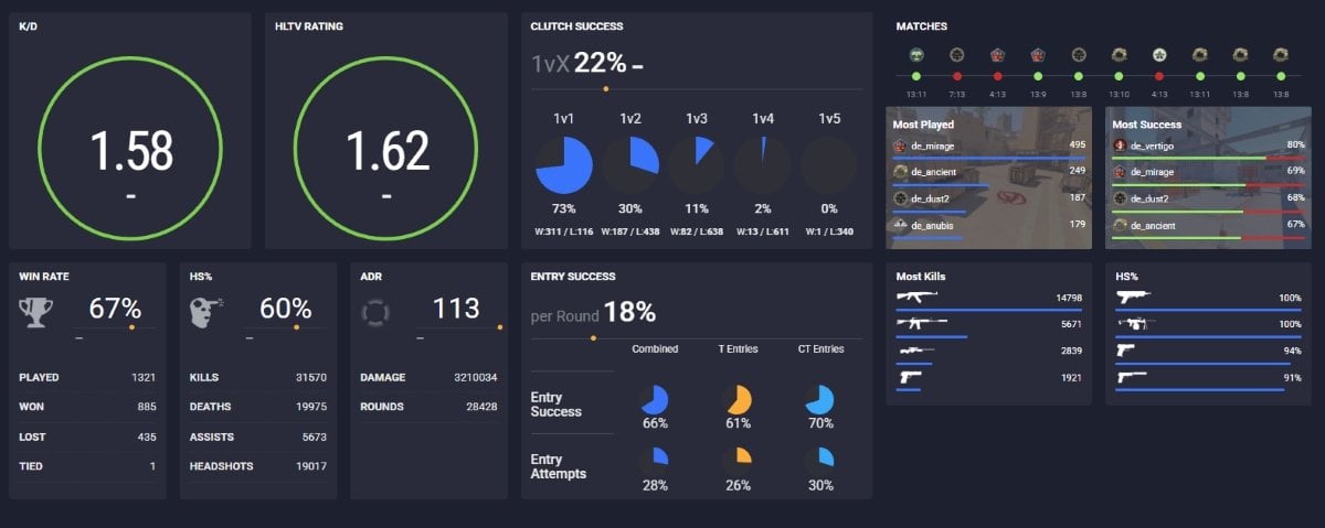 Источник: скриншот CQ.ru / Статистика игрока на сайте csstats.gg