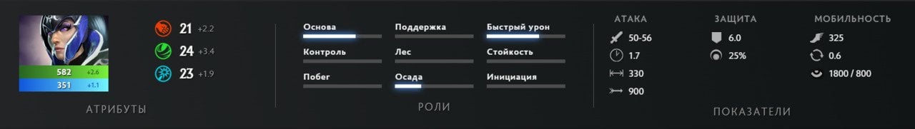 Источник: скриншот  CQ.ru / Характеристики героя