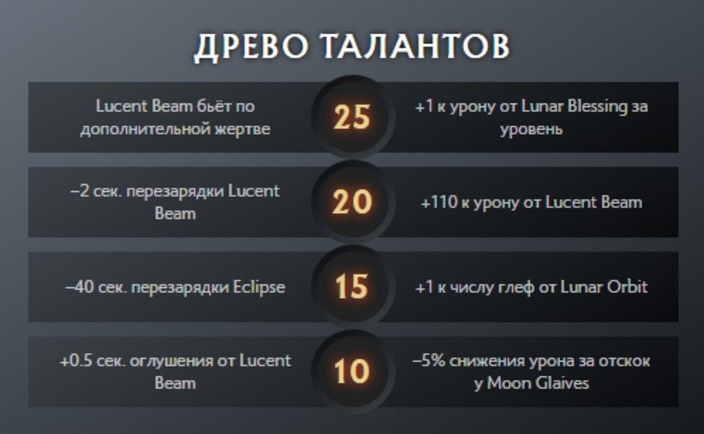 Источник: скриншот  CQ.ru / Дерево талантов Луны