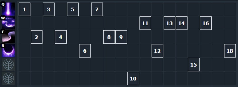 Источник: скриншот CQ.ru / Схема прокачки скиллов