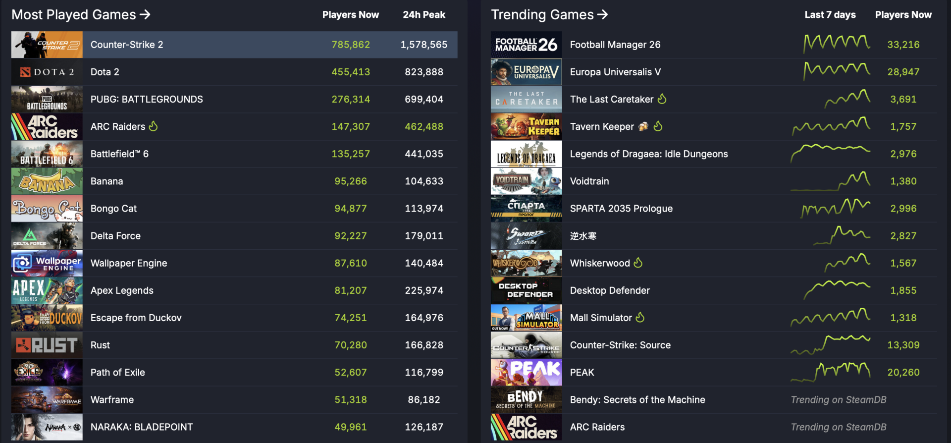 Источник: StreamDB