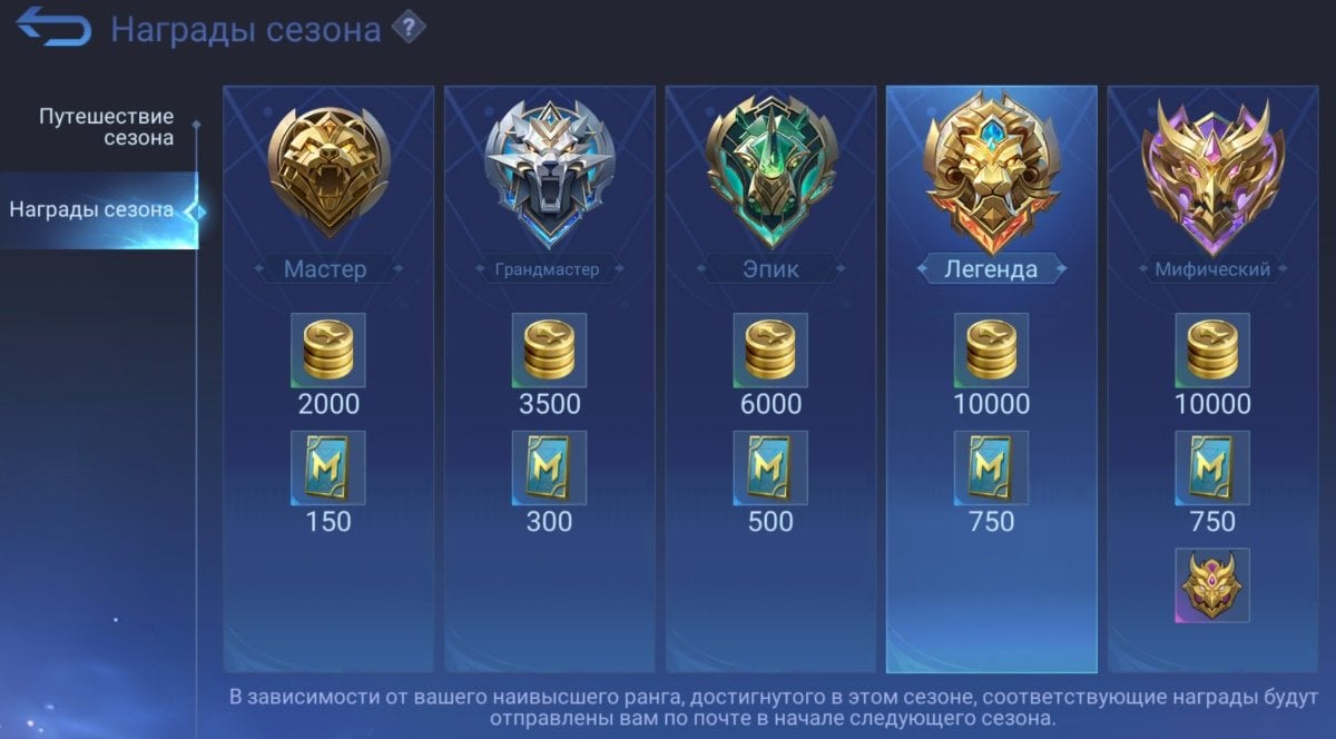 Источник: CQ.ru / Раздел «Награды сезона» в MLBB