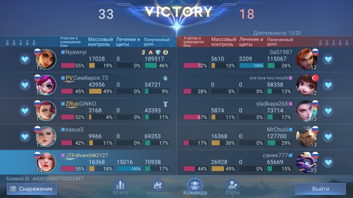 Источник: CQ.ru / Статистику можно посмотреть после завершения игры или в истории матчей