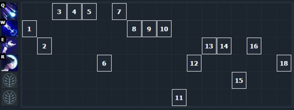 Скриншот CQ.ru / Прокачка персонажа
