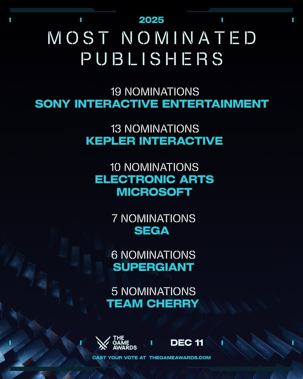 The Game Awards 2025