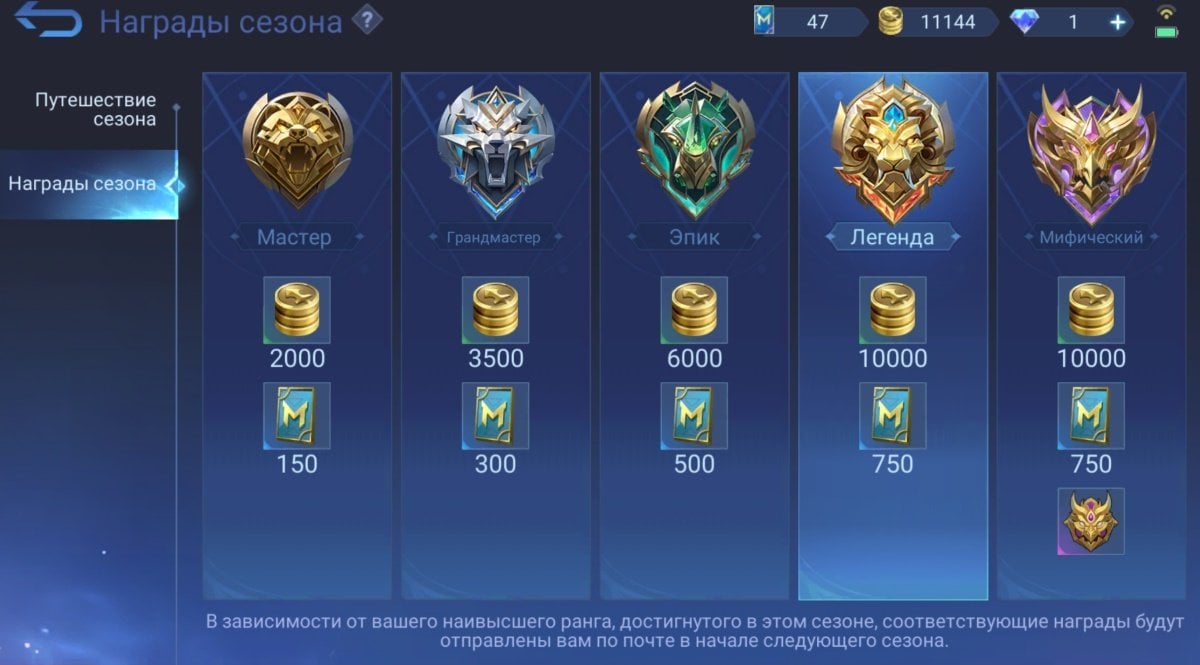 Источник: CQ.ru / Награды сезона