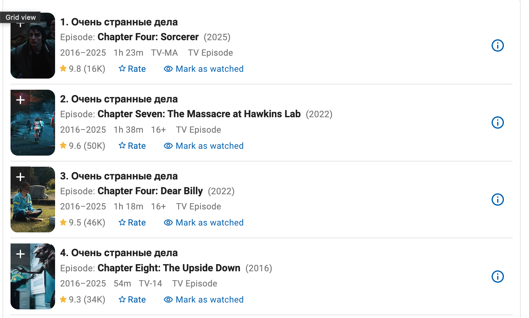 Рейтинг серий «Очень странных дел» на IMDb