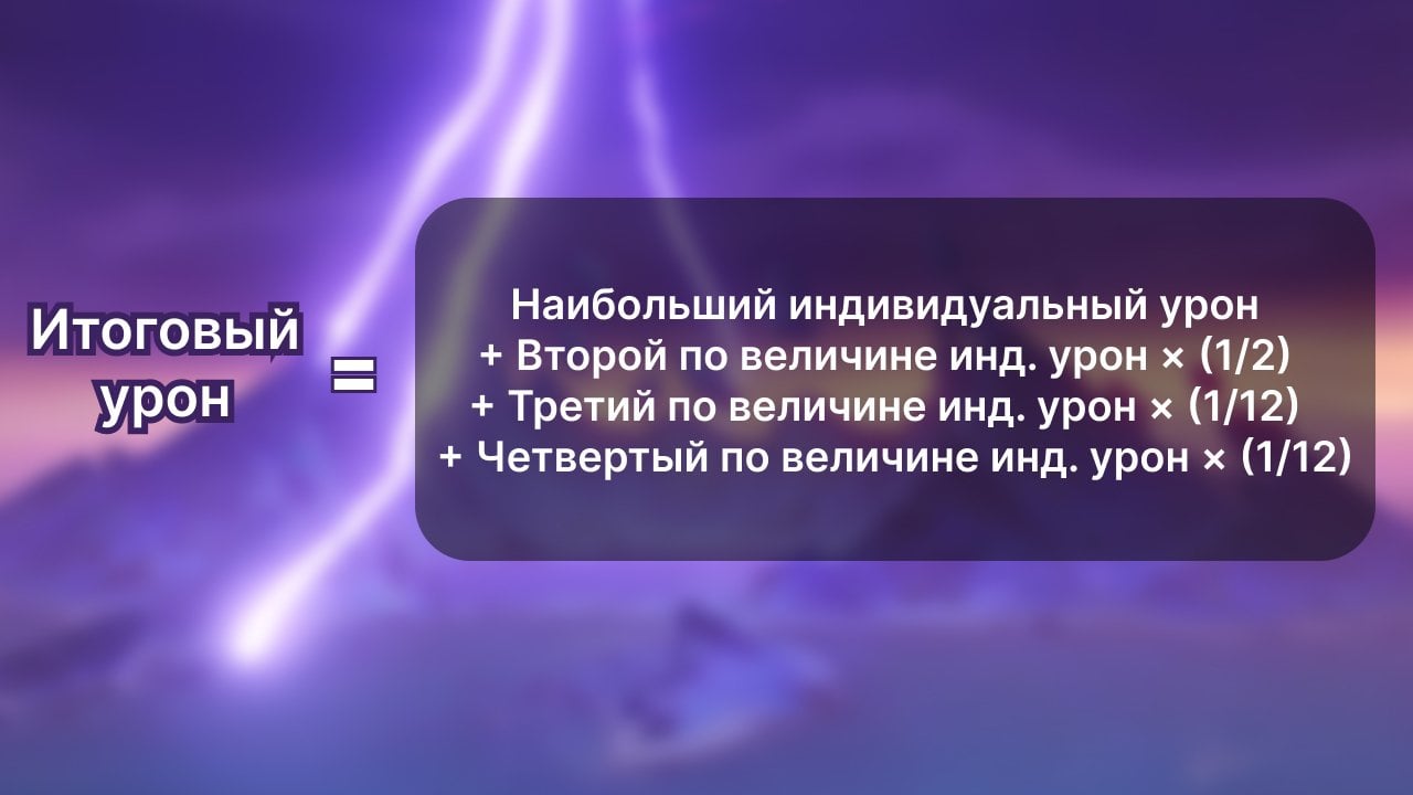 Источник: CQ.ru / Формула итогового урона