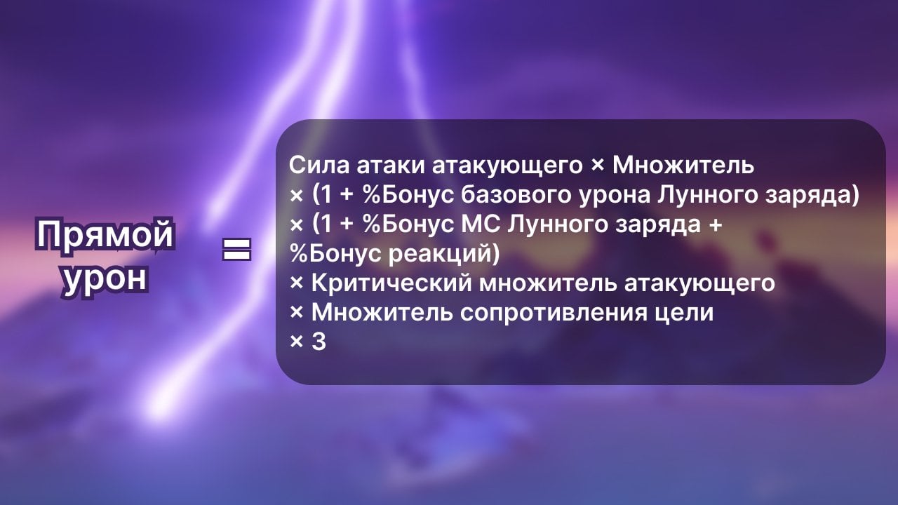 Источник: CQ.ru / Формула прямого урона