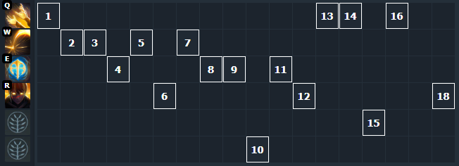 Скриншот CQ.ru / Прокачка персонажа