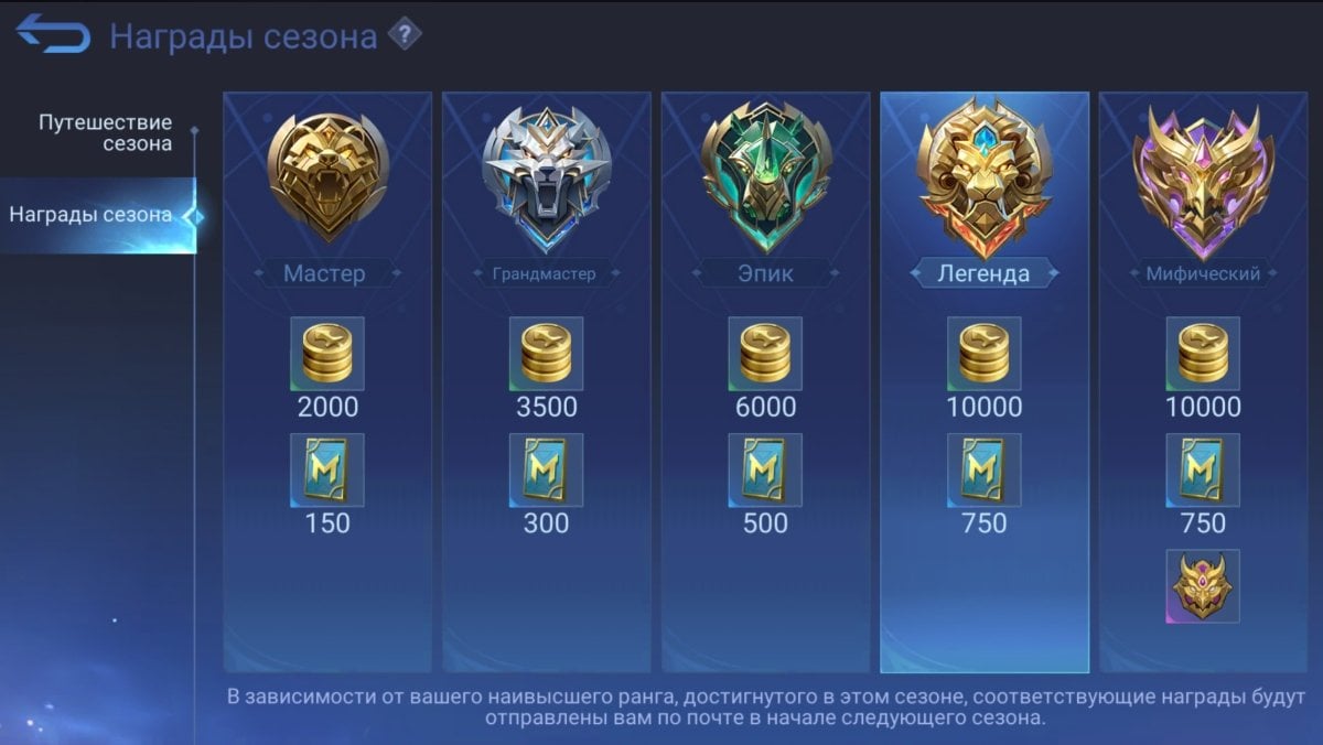 Источник: CQ.ru / Раздел «Награды сезона» в MLBB