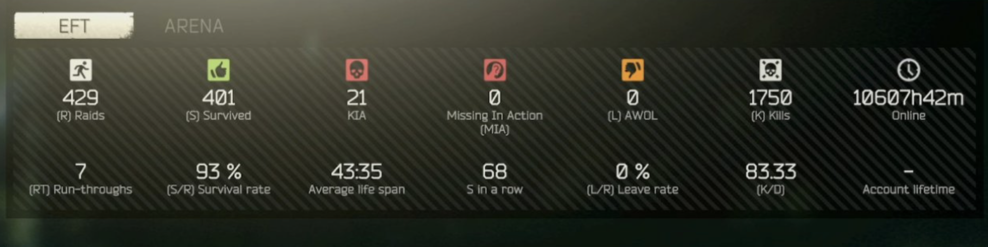 Статистика