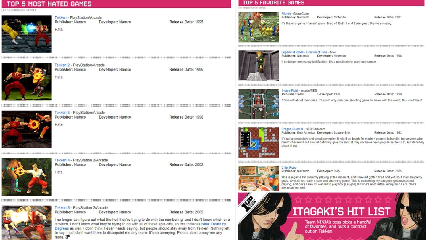 Источник: скриншот CQ.ru / Знаменитый топ ненавистных игр Итагаки