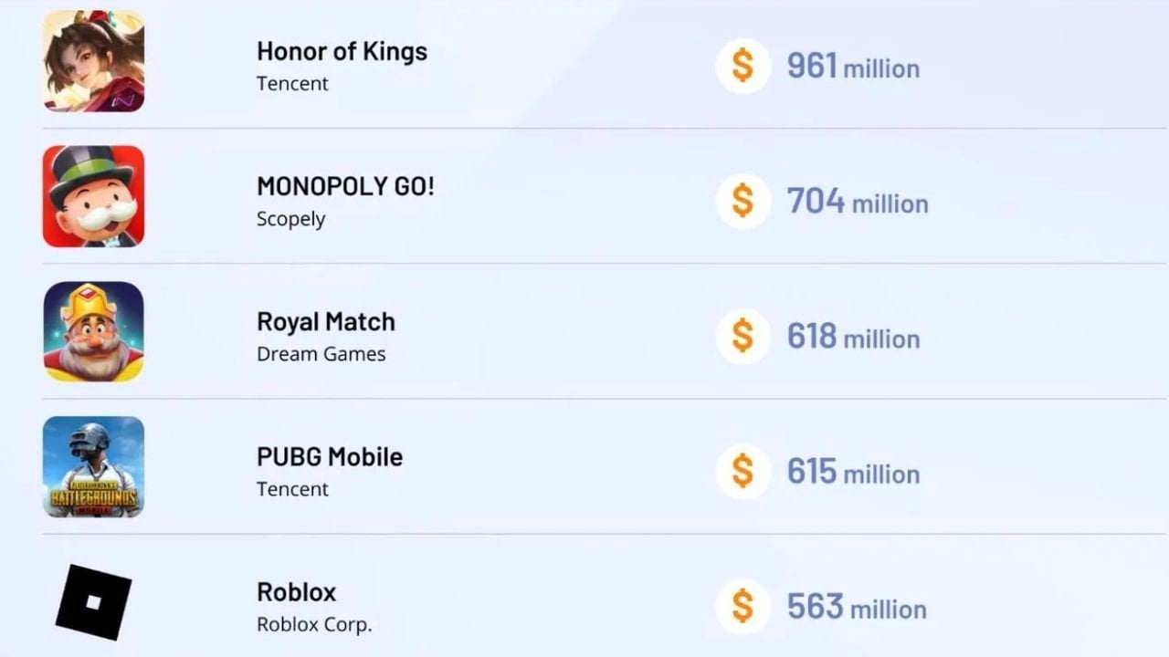 Источник: скриншот CQ.ru / Разработчики нашли золотую жилу